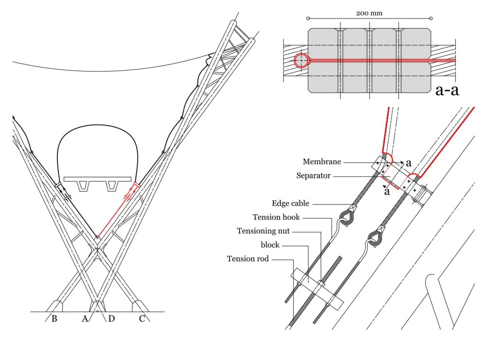 Membrane connection principle 2