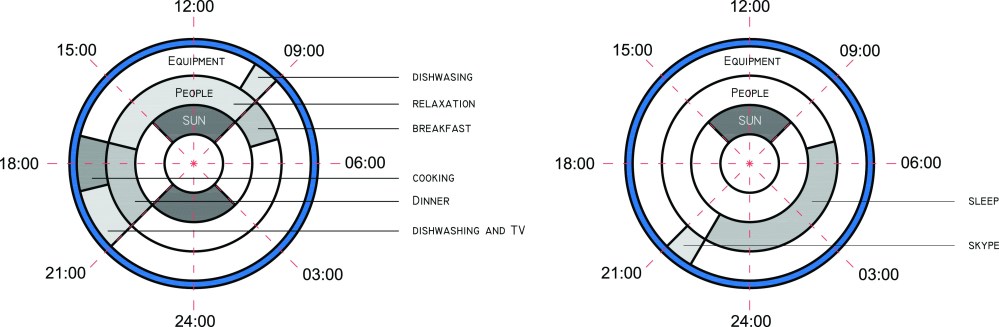 The livingroom and bedroom sun diagrams